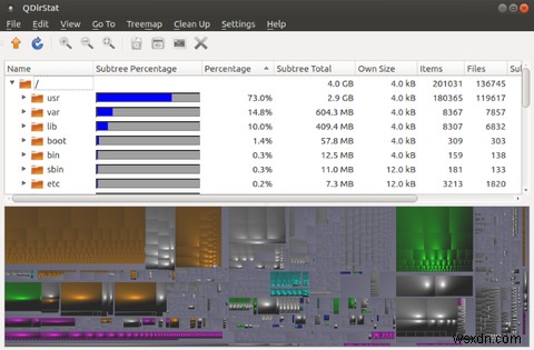 7 แอพที่ยอดเยี่ยมเพื่อดูการใช้งานดิสก์ใน Linux 