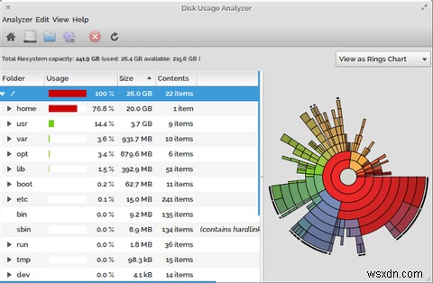 7 แอพที่ยอดเยี่ยมเพื่อดูการใช้งานดิสก์ใน Linux 