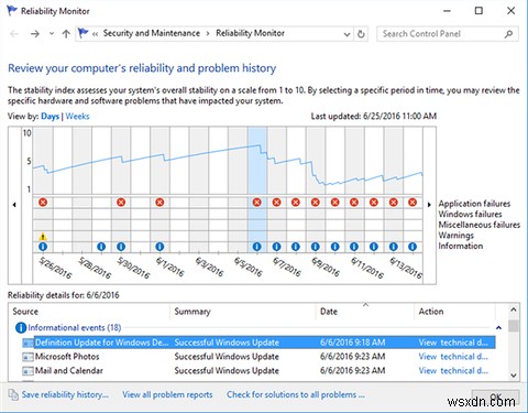 3 เหตุผลในการเริ่มใช้ตัวตรวจสอบความน่าเชื่อถือใน Windows 