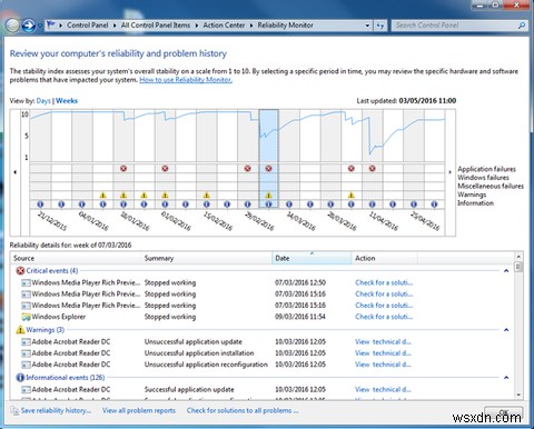 8 เครื่องมือ Windows ที่ช่วยประหยัดพีซีที่คุณต้องไม่มองข้าม 