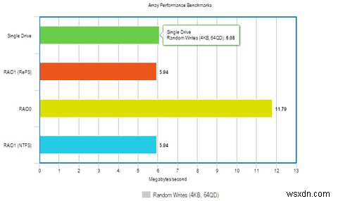 วิธีปรับปรุงประสิทธิภาพของ Windows ด้วยระบบไฟล์ใหม่ 