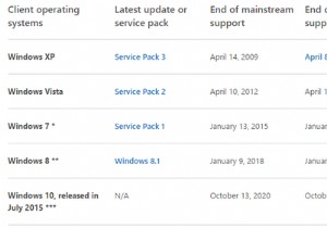 เหตุใดจึงต้องอัปเกรด Windows เมื่อสิ้นสุดการสนับสนุนที่ขยายเวลา 