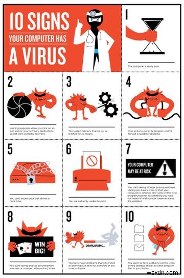 10 สัญญาณที่บ่งบอกว่าคอมพิวเตอร์ของคุณติดไวรัส 