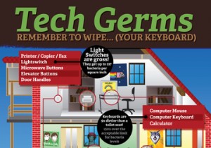 3 โครงการเพื่อใช้เวลาหยุดทำงานของคอมพิวเตอร์ขณะติดตั้ง Windows ใหม่ 