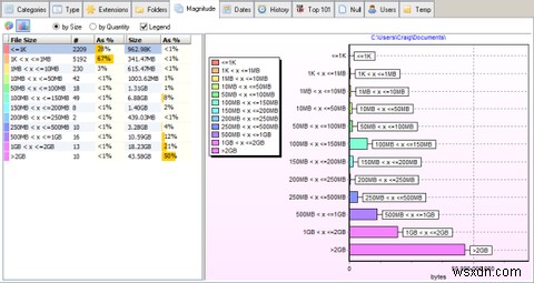 Xinorbis เป็นเครื่องมือวิเคราะห์ดิสก์ฟรีและพกพาสำหรับระบบไฟล์ Windows 