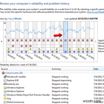 การตรวจสอบความน่าเชื่อถือของ Windows 7 คืออะไรและจะใช้ประโยชน์สูงสุดจากมันได้อย่างไร 