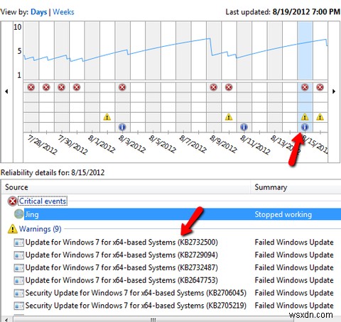 การตรวจสอบความน่าเชื่อถือของ Windows 7 คืออะไรและจะใช้ประโยชน์สูงสุดจากมันได้อย่างไร 