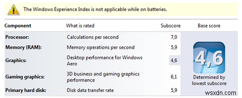 ดัชนีประสบการณ์การใช้งาน Windows คืออะไรและจะขยายให้ใหญ่สุดได้อย่างไร 