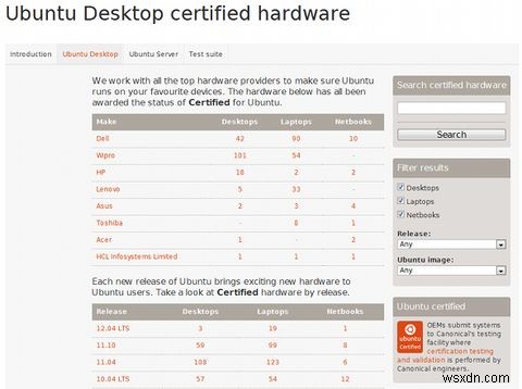 3 เว็บไซต์ยอดนิยมในการตรวจสอบว่าฮาร์ดแวร์ของคุณรองรับโดย Linux หรือไม่ 