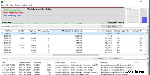 วิธีใช้ Process Lasso เพื่อควบคุมเธรด CPU ของคุณ 