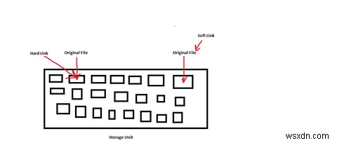 คู่มือฉบับย่อในการสร้างลิงก์สัญลักษณ์ (Symlinks) ใน Windows 10 