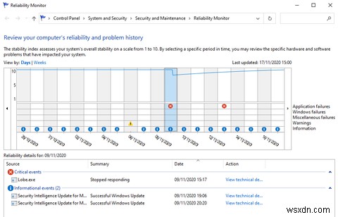 วิธีแก้ไขปัญหา Windows โดยใช้บันทึกตัวแสดงเหตุการณ์ 