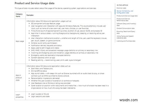 ความเป็นส่วนตัวและ Windows 10:คำแนะนำเกี่ยวกับ Windows Telemetry 