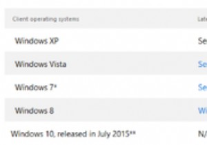 ต้องการซื้อพีซีที่ใช้ Windows 7 หรือไม่ รีบ! เทศกาลฮาโลวีนสิ้นสุดการขาย 