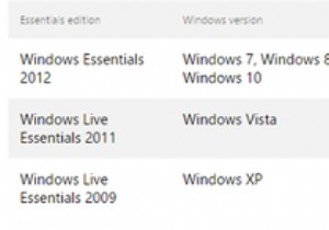 วิธีการแทนที่ Windows Essentials ใน Windows 10 