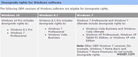 3 วิธีในการดาวน์เกรด Windows 10 &ย้อนกลับเป็น Windows 7 หรือ 8.1 อย่างไม่มีกำหนด 