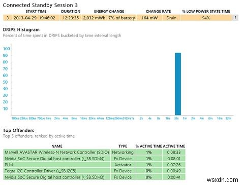 วิธีระบุแอพที่ทำลายอายุการใช้งานแบตเตอรี่ใน Windows 