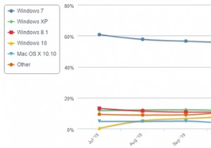 วิธีบล็อกการอัปเกรด Windows 10 แบบก้าวร้าวบน Windows 7 และ 8.1 