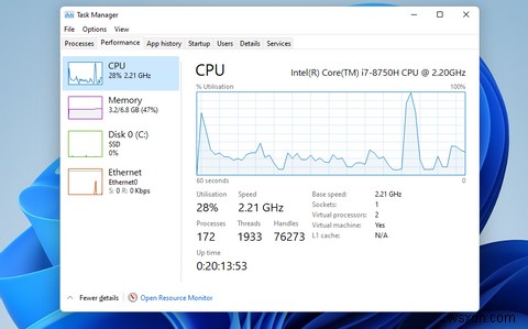 วิธีตรวจสอบการใช้งาน RAM, GPU และ CPU ใน Windows 11 