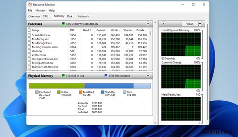 วิธีตรวจสอบการใช้งาน RAM, GPU และ CPU ใน Windows 11 
