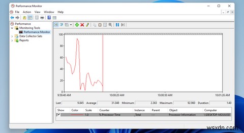 วิธีตรวจสอบการใช้งาน RAM, GPU และ CPU ใน Windows 11 