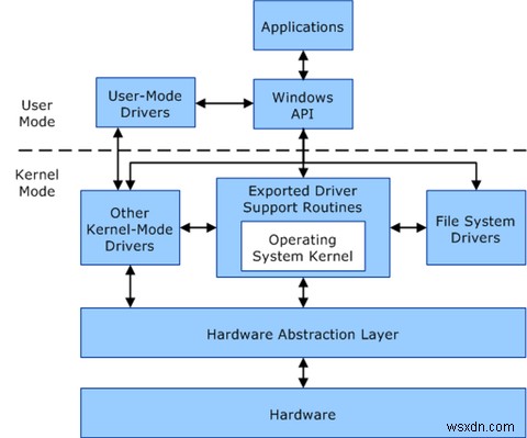 Virtualization Based Security ใน Windows คืออะไร? 