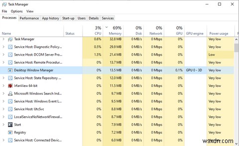 Desktop Window Manager (DWM.exe) คืออะไรและคุณต้องการหรือไม่ 