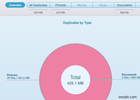 แอพ Mac ที่ดีที่สุดที่จะติดตั้งบน MacBook หรือ iMac ของคุณ 