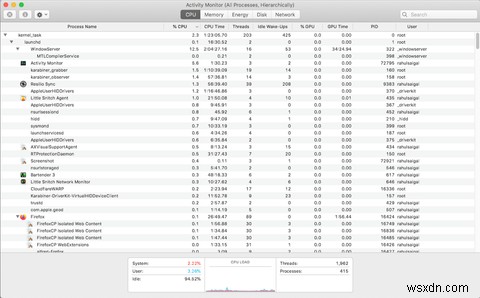 การตรวจสอบกิจกรรมคืออะไร? Mac เทียบเท่ากับ Task Manager 