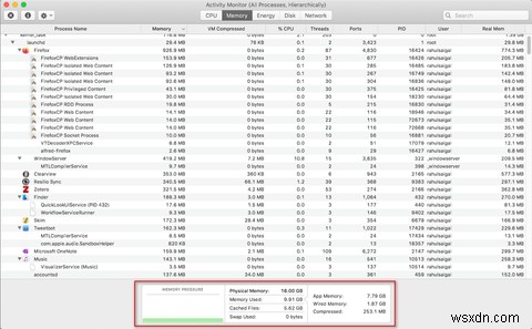 การตรวจสอบกิจกรรมคืออะไร? Mac เทียบเท่ากับ Task Manager 