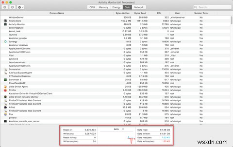 การตรวจสอบกิจกรรมคืออะไร? Mac เทียบเท่ากับ Task Manager 