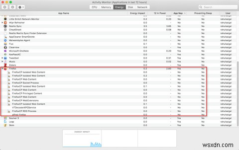 การตรวจสอบกิจกรรมคืออะไร? Mac เทียบเท่ากับ Task Manager 