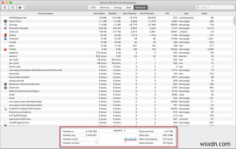 การตรวจสอบกิจกรรมคืออะไร? Mac เทียบเท่ากับ Task Manager 