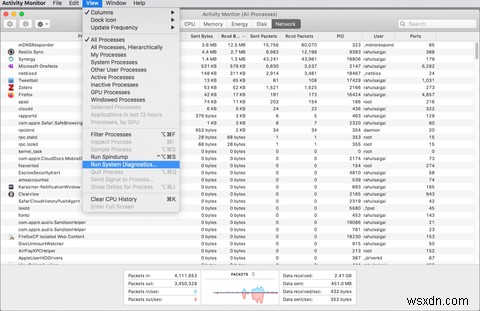 การตรวจสอบกิจกรรมคืออะไร? Mac เทียบเท่ากับ Task Manager 