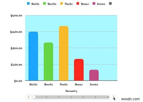 วิธีสร้างแผนภูมิและกราฟเชิงโต้ตอบบน Mac โดยใช้ Numbers 