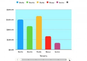 วิธีสร้างแผนภูมิและกราฟเชิงโต้ตอบบน Mac โดยใช้ Numbers 
