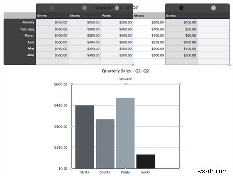 วิธีสร้างแผนภูมิและกราฟเชิงโต้ตอบบน Mac โดยใช้ Numbers 