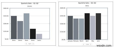 วิธีสร้างแผนภูมิและกราฟเชิงโต้ตอบบน Mac โดยใช้ Numbers 