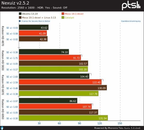 ต้องการเพิ่มเติมหรืออัปเดตซอฟต์แวร์หรือไม่ ลองใช้ Ubuntu PPA 7 รายการเหล่านี้ 