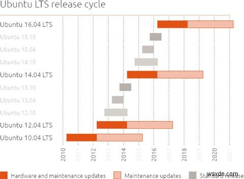 ทำไมผู้ใช้ Windows XP ควรเปลี่ยนเป็น Ubuntu 14.04 LTS Trusty Tahr 