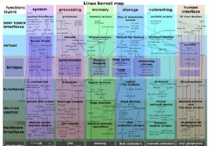 ลินุกซ์ที่ดีที่สุดสำหรับผู้ลี้ภัย Windows XP 