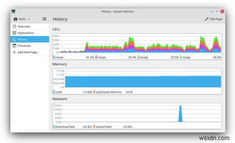 คุณควรใช้เดสก์ท็อป Linux ตัวใด KDE กับ GNOME 