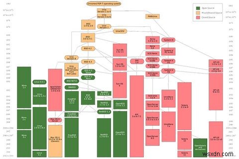 Linux กับ BSD:คุณควรใช้อันไหน? 