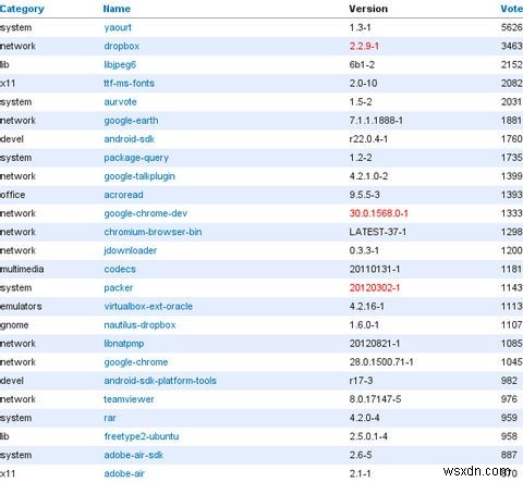 Arch Linux:ให้คุณสร้างระบบ Linux ตั้งแต่เริ่มต้น 