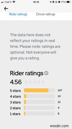 คุณสามารถดูรายละเอียดของคะแนน Uber ของคุณได้แล้ว
