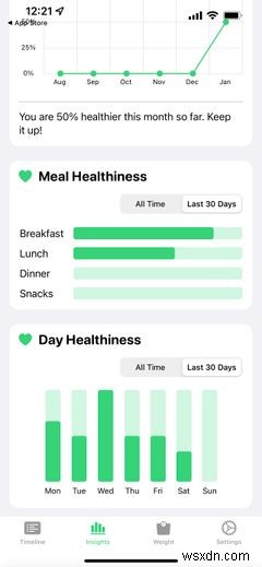 ข้อดีและข้อเสียของการใช้แอพนับแคลอรี่ 