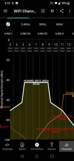 แอพตัววิเคราะห์ Wi-Fi ที่ดีที่สุด 6 อันดับสำหรับ Android 