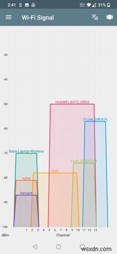 แอพตัววิเคราะห์ Wi-Fi ที่ดีที่สุด 6 อันดับสำหรับ Android 