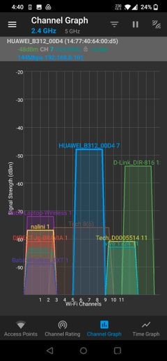 แอพตัววิเคราะห์ Wi-Fi ที่ดีที่สุด 6 อันดับสำหรับ Android 