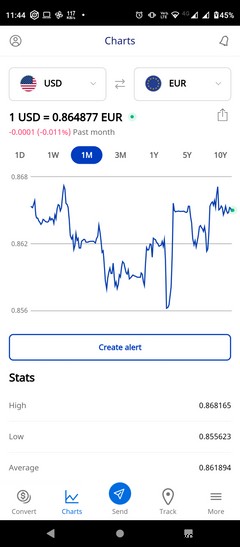 แอพแปลงสกุลเงินที่ดีที่สุด 9 อันดับสำหรับ Android 